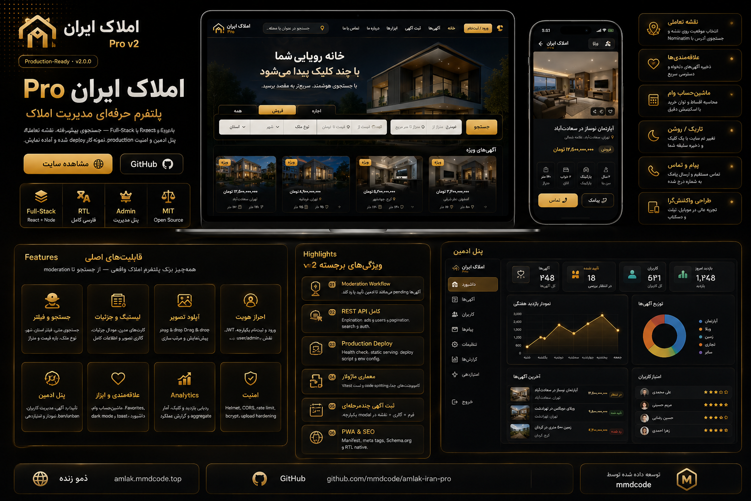 Amlak Web — پلتفرم املاک
